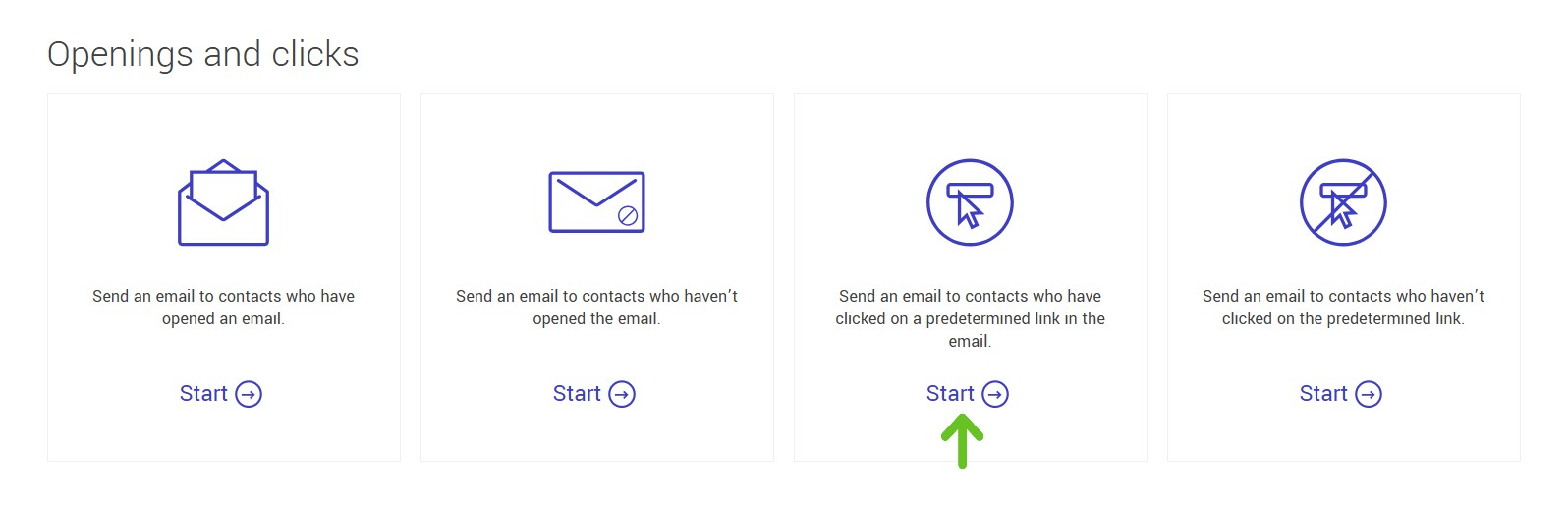 Contacts who have clicked